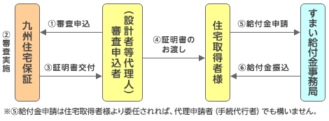 図