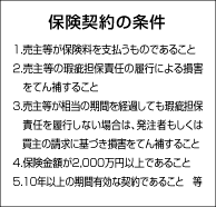 保険契約の条件